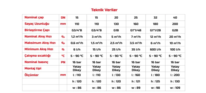U-25 Ultrasonik Calmet Kalorimetre - KDV fiyata dahildir!
